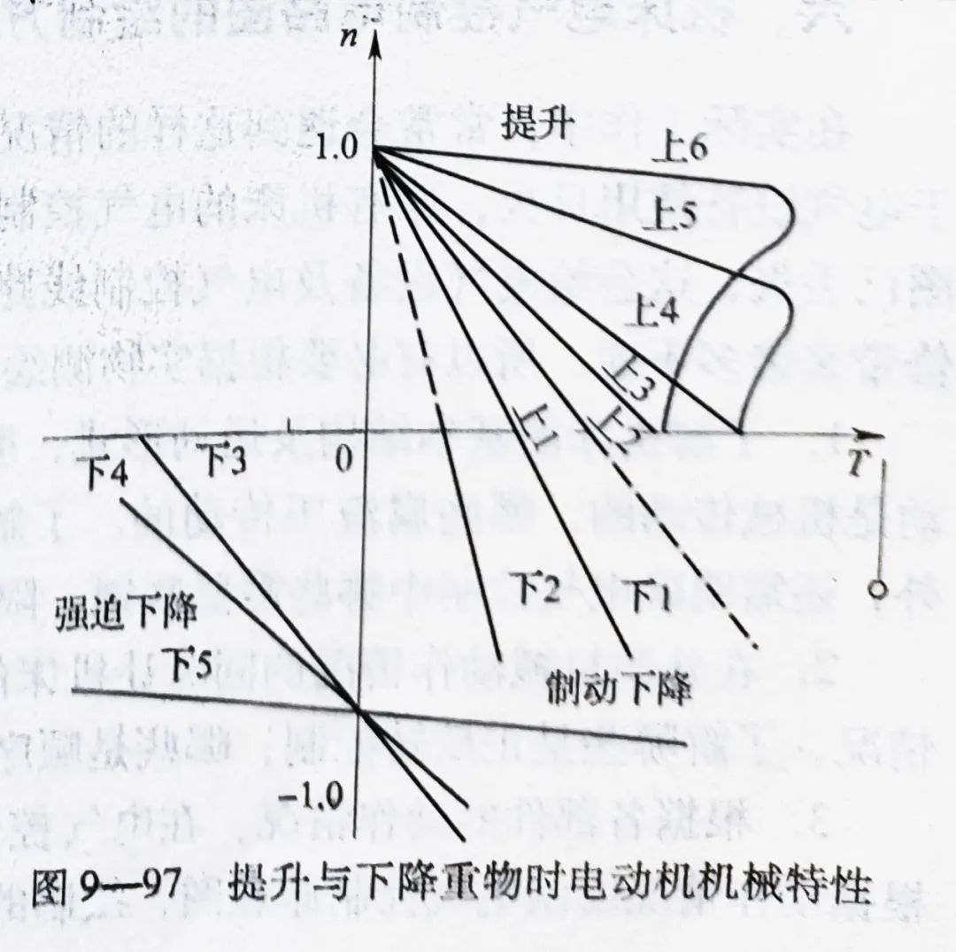 通用桥式起重机的控制原理(图2)